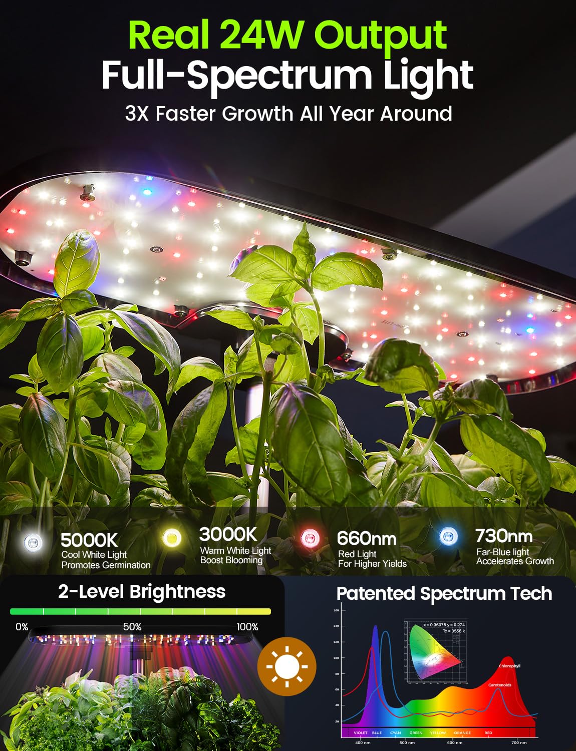 LETPOT Hydroponics Growing System, 12 Pods Indoor Herb Garden Kit with 24W LED Grow Light, 5.5L