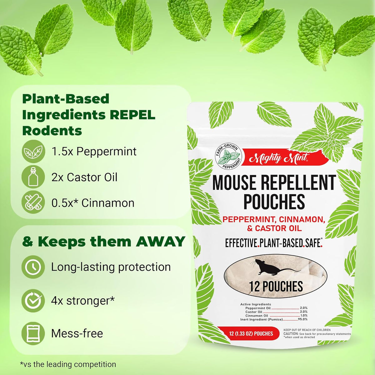 Mighty Mint Mouse Repellent Pouches – Peppermint, Castor Oil & Cinnamon Formula – Natural Indoor