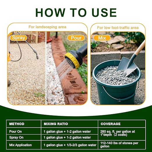 Teexpert 2 Gallon Rock Glue for Landscaping – Strong Pea Gravel Binder & Stone Adhesive for