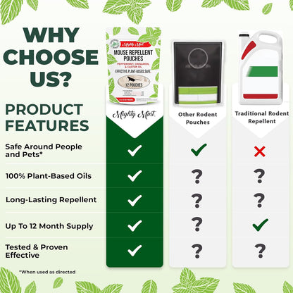 Mighty Mint Mouse Repellent Pouches – Peppermint, Castor Oil & Cinnamon Formula – Natural Indoor