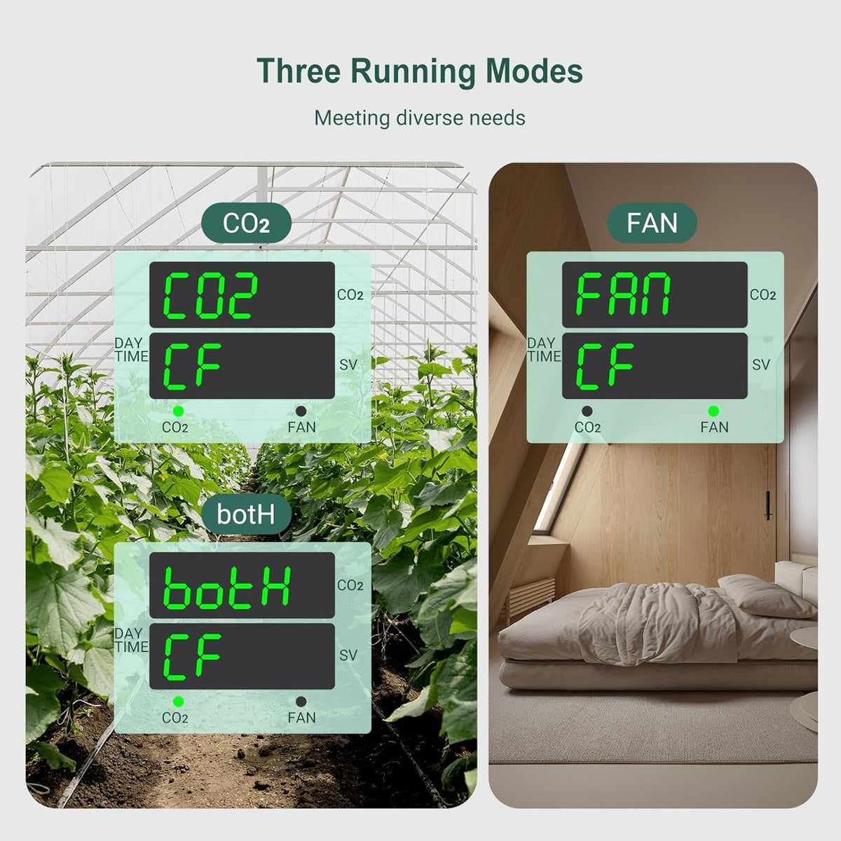 Inkbird ICC-510 CO2 Controller CO2 Meter Dual Plug Carbon Dioxide Controller Fit with CO2 Regulator