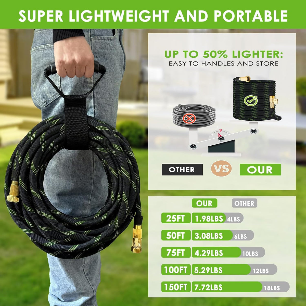Non-Expandable Garden Hose 75 ft, Ultra Lightweight & Flexible Water Hose With 10-Pattern Spray