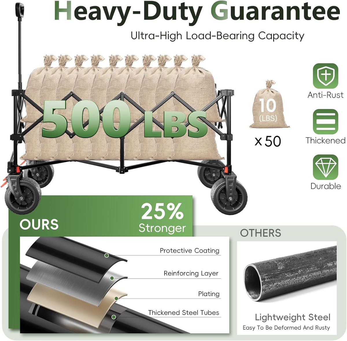 46" L Collapsible Foldable Extended Wagon, 500LB Weight Capacity with 280L Heavy Duty Folding