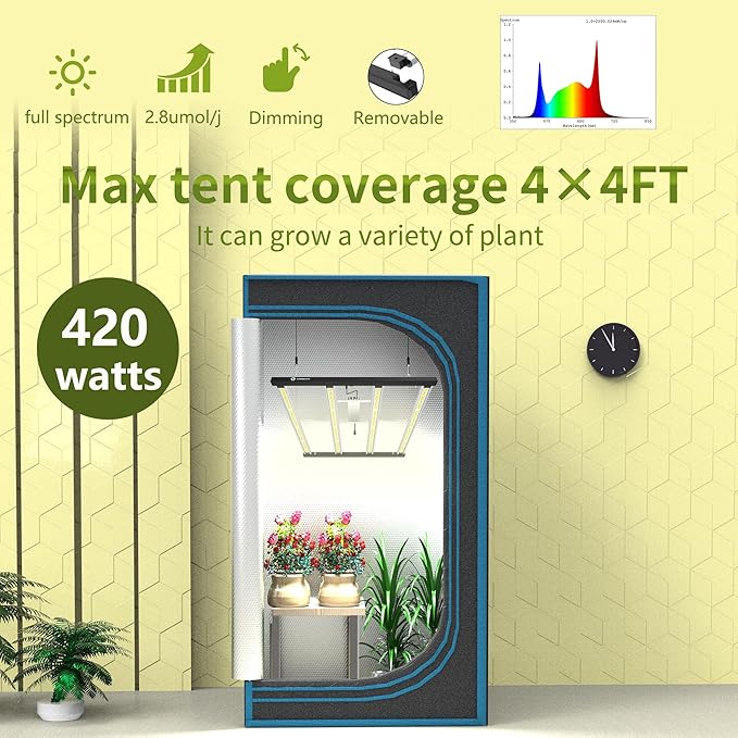 FARMLITE LED Grow Lights for Indoor Plants - Full Spectrum Growing Light - Plant Hanging Growing