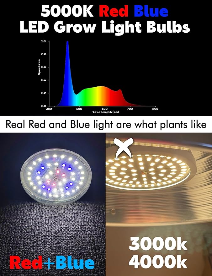 BR30 LED Grow Light Bulbs Floodlight 5000K Red Blue Full Spectrum, 20W E26 Plant Light Bulb 200w
