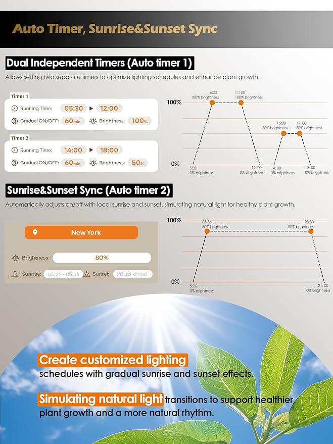 Smart Grow Lights for Indoor Plants,48W 2-Head Plant Light with Auto-Timer, Full Spectrum LED Grow