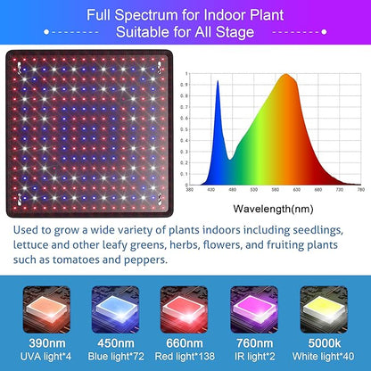 2 Pack LED Grow Light Panel 200W Lamp for Indoor Plants, Full Spectrum with White Blue Red UV IR