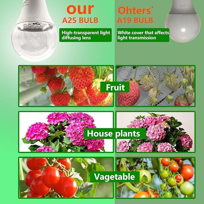 A25 Bulb Plus Size, 15W Grow Bulb,150W Equivalent,LED Grow Light Bulbs, Full Spectrum Grow