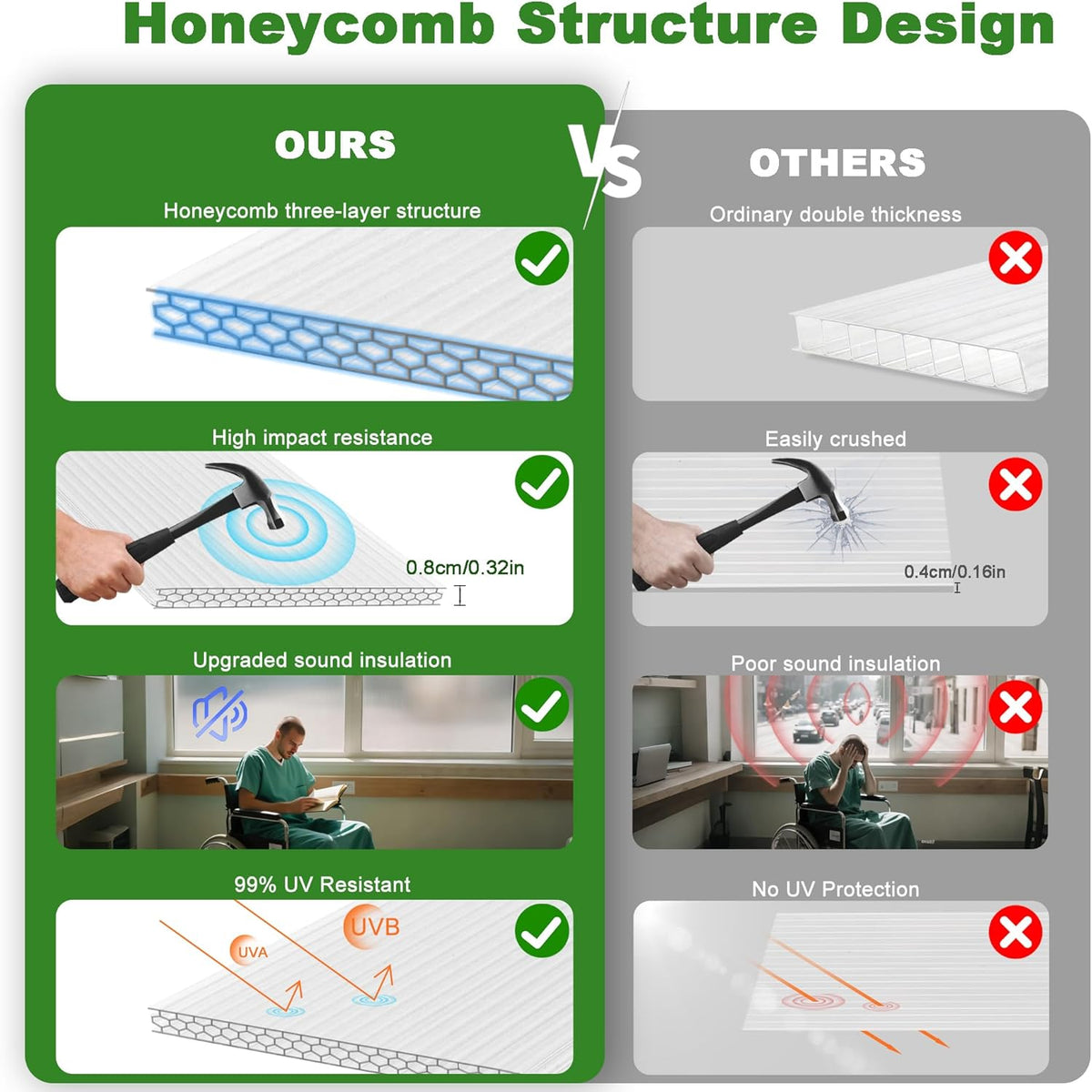6PCS Polycarbonate Greenhouse Panels, 4' x 2' x 0.32'' Three-layer Honeycomb Panels Polycarbonate