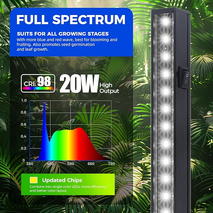 Barrina T5 Plant Lights for Indoor Growing, 4FT 160W (8 X 20W) Led Grow Light with Magnetic Design
