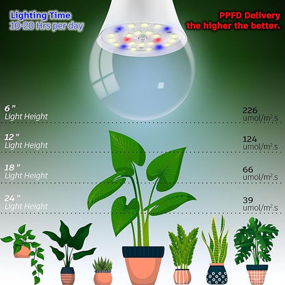 Grow Light Bulbs E12 Candelabra Small Screw Base for Indoor Plants Full Spectrum,Grow LED Light