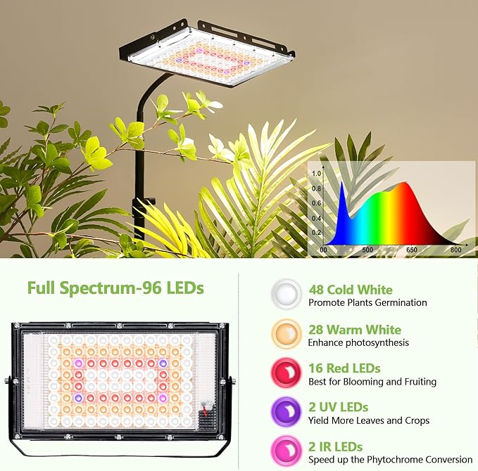 LBW Stand Grow Lights for Indoor Plants, Full Spectrum 96 LEDs Plant Grow Light, Upgraded Floor