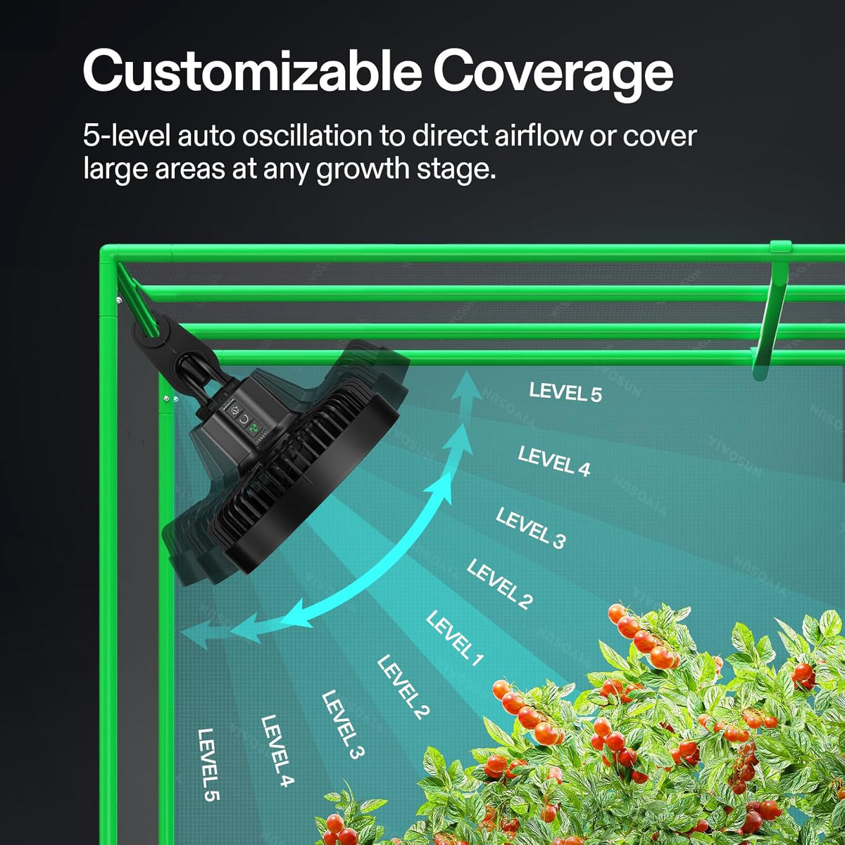 VIVOSUN 2-Pack AeroWave E6 Gen2, Grow Tent Clip Fan 6”, EC Motor, Smart Control, Powerful