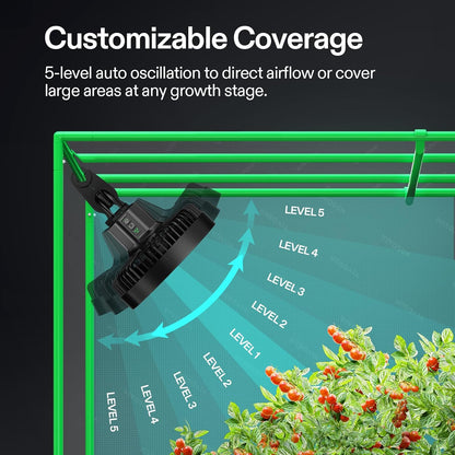 VIVOSUN 2-Pack AeroWave E6 Gen2, Grow Tent Clip Fan 6”, EC Motor, Smart Control, Powerful