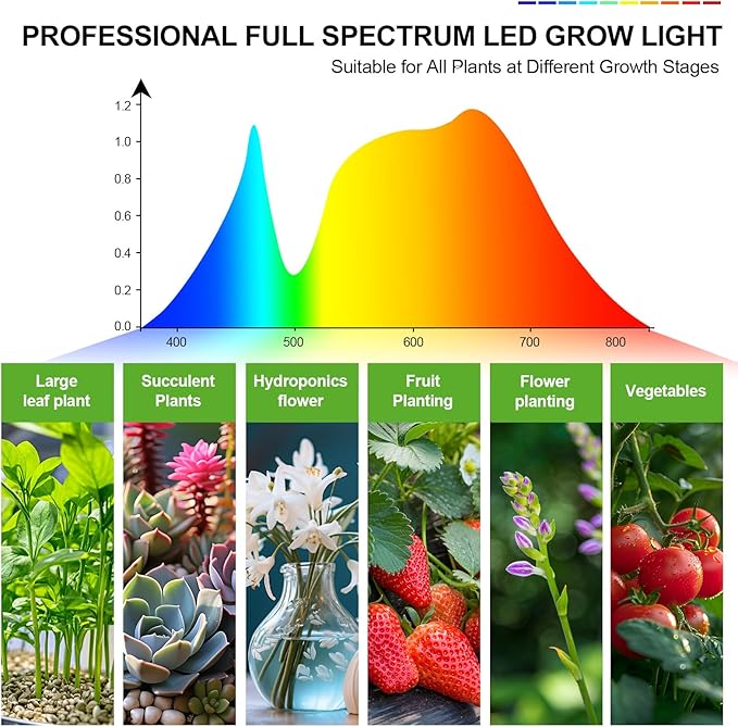 4-Head Grow Light with Stand 100W, FECiDA 2025 Grow Lights for Indoor Plants, Full Spectrum LED