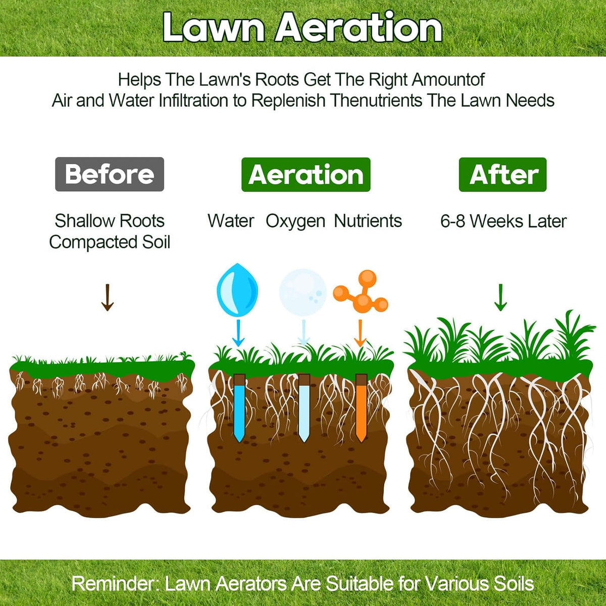 18-inch Rolling Lawn Aerator Tool, 50"-70" Handle Heavy Duty Spike Aerator with Sandbag, 40 Iron