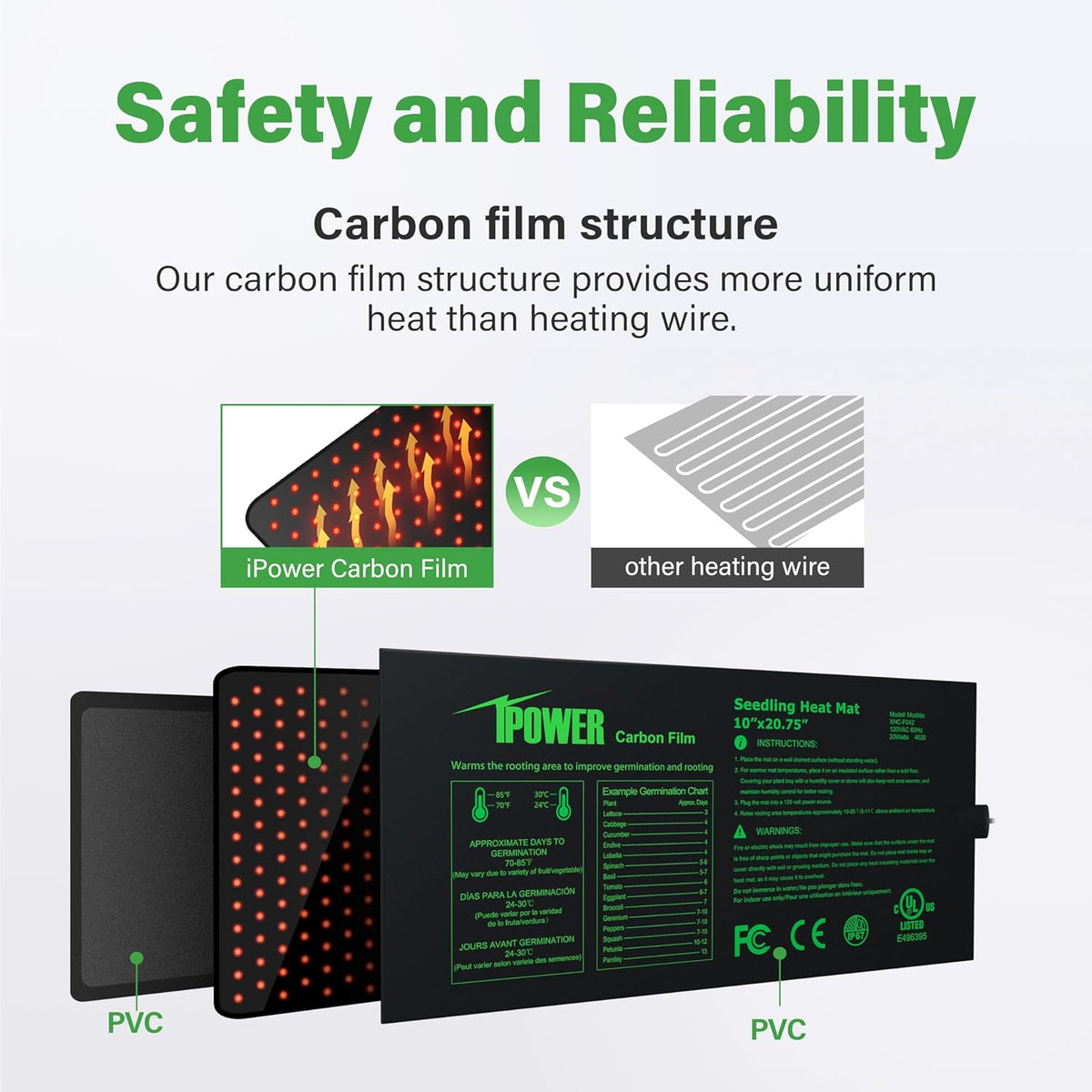 iPower 10" x 20.75" Seeding Heat Mat with New-Upgraded Carbon Film, Indoor Gardening Plant