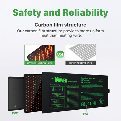 iPower 10" x 20.75" Seeding Heat Mat with New-Upgraded Carbon Film, Indoor Gardening Plant