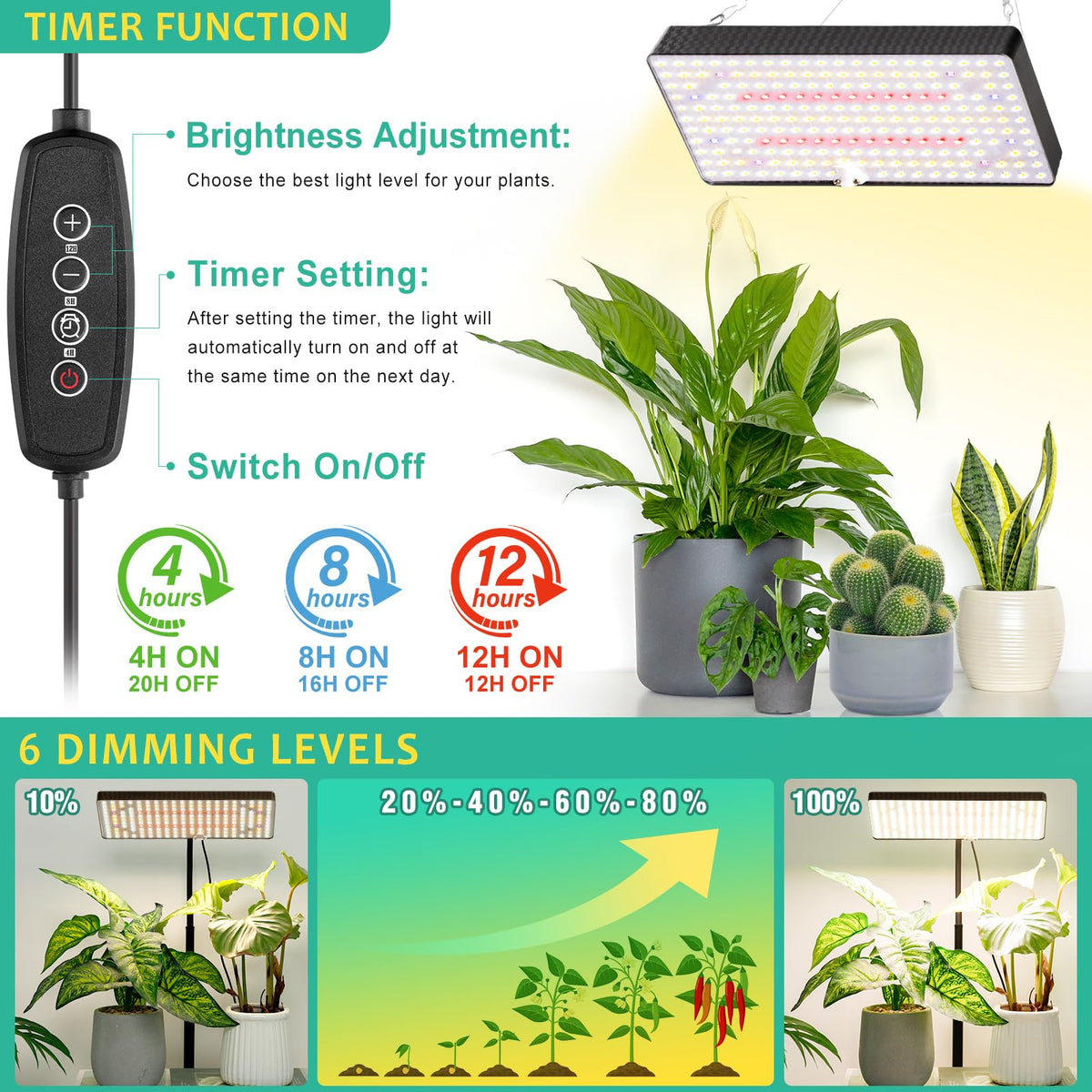 LBW Desk Grow Light, 214 LEDs Full Spectrum Plant Light for Indoor Plants