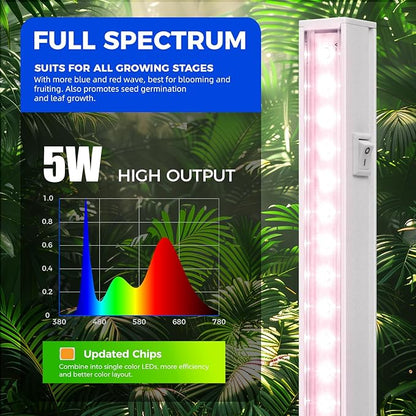 Barrina Grow Light for Indoor Plants, Full Spectrum Sunlight, 1ft Grow Lamp, LED Grow Light Bulbs