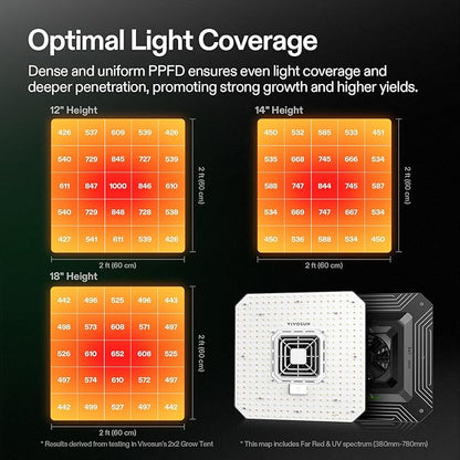 VIVOSUN AeroLight A100SE, LED Grow Light 100W with Integrated Circulation Fan & GrowHub Controller