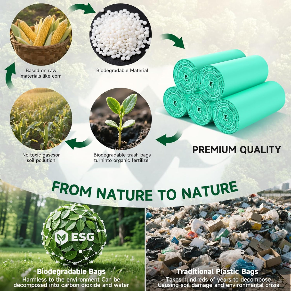 5 Gallon Trash Bags Biodegradable Unscented - Green Small Garbage Bags Compostable 100 Count 18