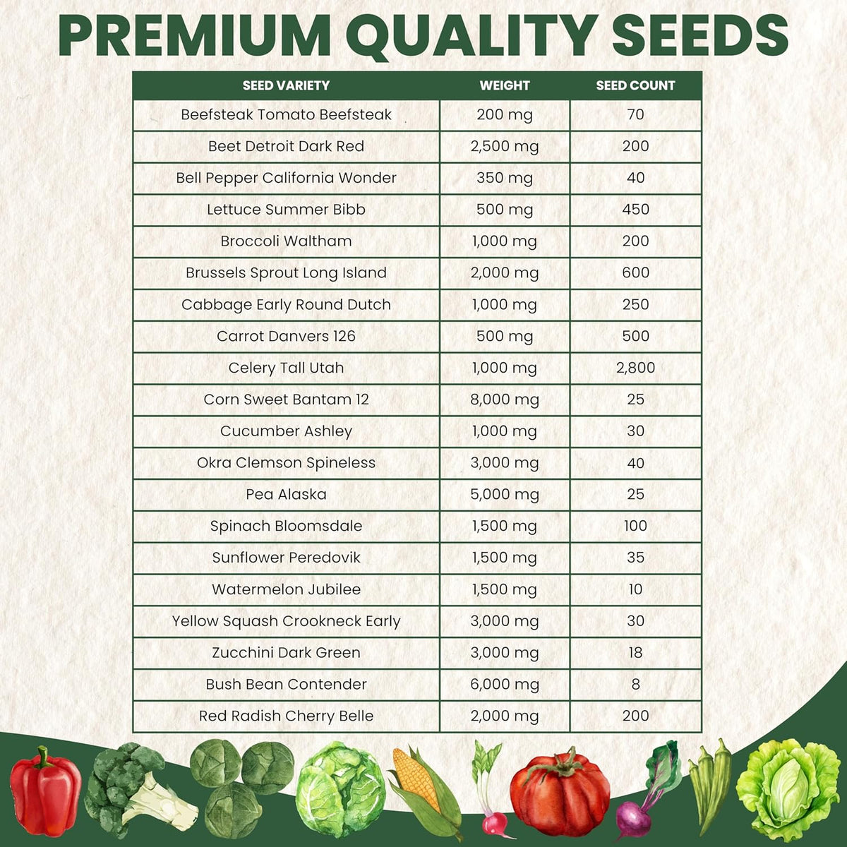 20 Vegetable Seed Packets | Survival Variety Pack | 2025 Season | Individually Packed Vegetables