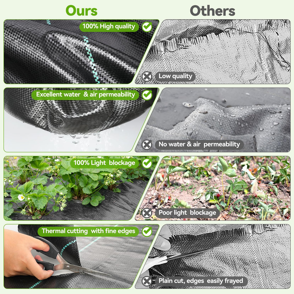 iropro Weed Barrier Fabric 4ft x 300ft Heavy Duty Landscape Fabric