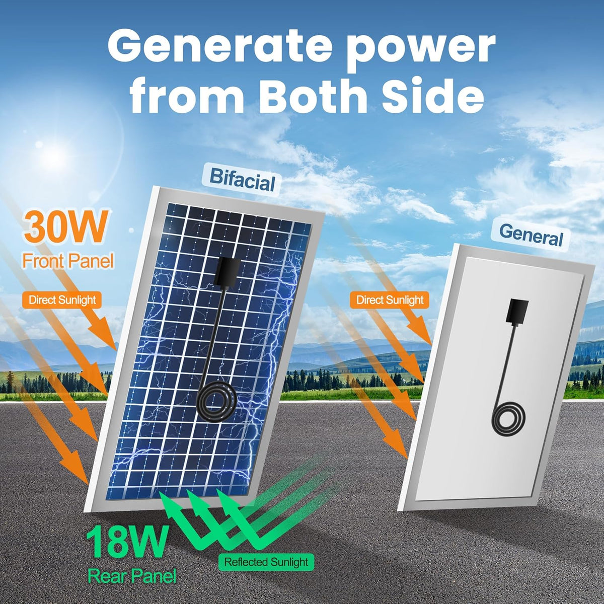 12" Solar Exhaust Fan for Greenhouse with Battery and Adjustable Thermostat, Attic Fans for Garage