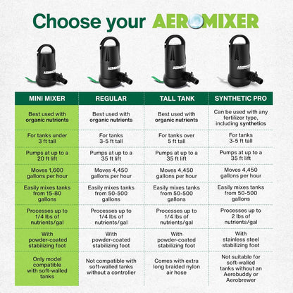 Aeromixer MINI 1/4 HP Submersible Mixing + Aerating Pump - Submersible Water Pump for Nutrient