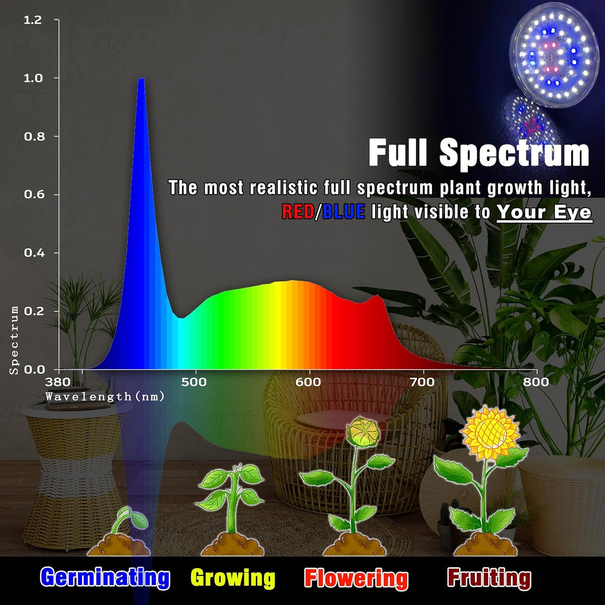 BR30 Grow Light Bulbs 18W 2000lm Full Spectrum Plant Happy Light Bulb 200W Equivalent E26 Base