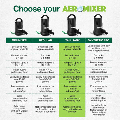 Aeromixer Tall 3/4 HP Submersible Mixing + Aerating Pump - Submersible Water Pump for Nutrient