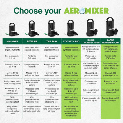 Aeromixer Synthetic Pro 3/4 HP Submersible Mixing + Aerating Pump with 1 HP Water Transfer Pump