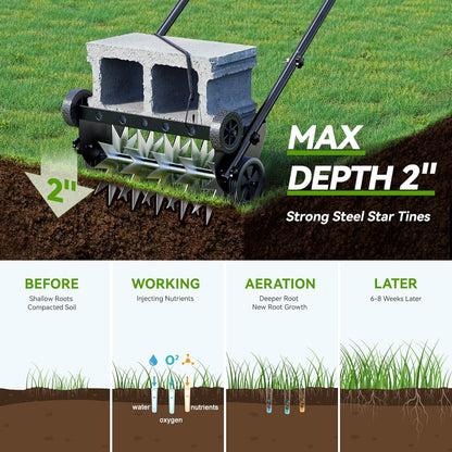 18-Inch Lawn Aerator,Heavy Duty Push Spike Aerator with 4 Wheels,Aerator Lawn Tool with Steel