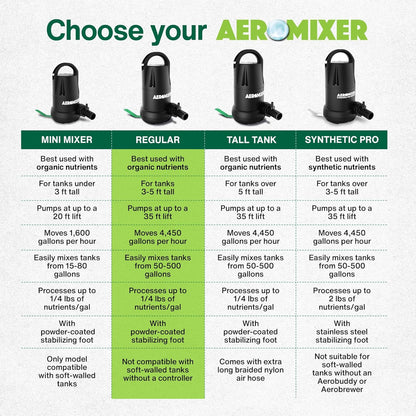 Aeromixer Regular 3/4 HP Submersible Mixing + Aerating Pump - Submersible Water Pump for Nutrient