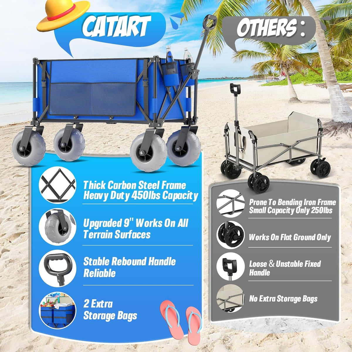 Beach Wagon with Big Wheels for Sand, 450lbs Heavy Duty Folding Wagon, Oversized 200L, 9" PVC