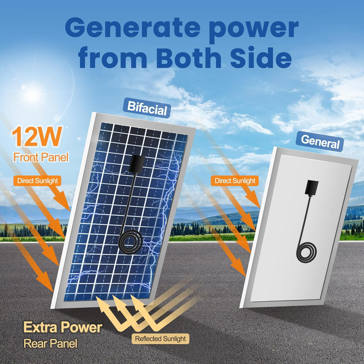 Solar Powered Fan with Battery and Adjustable Thermostat, 6“ Solar Fan for Chicken Coop with 12W